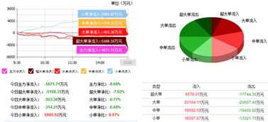 東軟集團(tuán) 主力資金瘋狂加倉(cāng)，近期有望三線拉升 —— 聚焦軟件外包服務(wù)與機(jī)構(gòu)看點(diǎn)