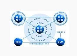 邢臺網站推廣專業選擇指南 偉創商務服務優勢解析