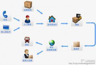 廣州到洛陽回程運輸價格優惠，歡迎咨詢專業物流服務